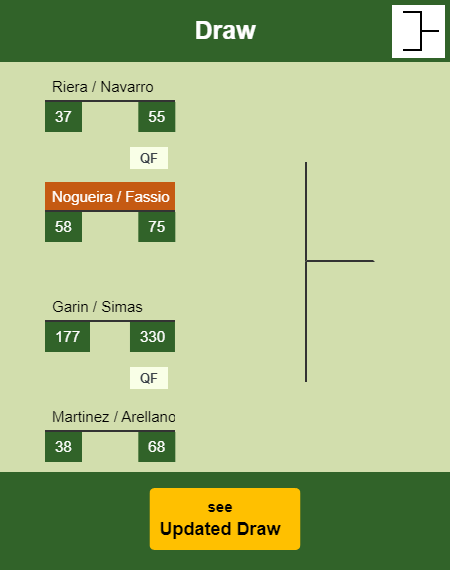 Nogueira - Fassio Draw info