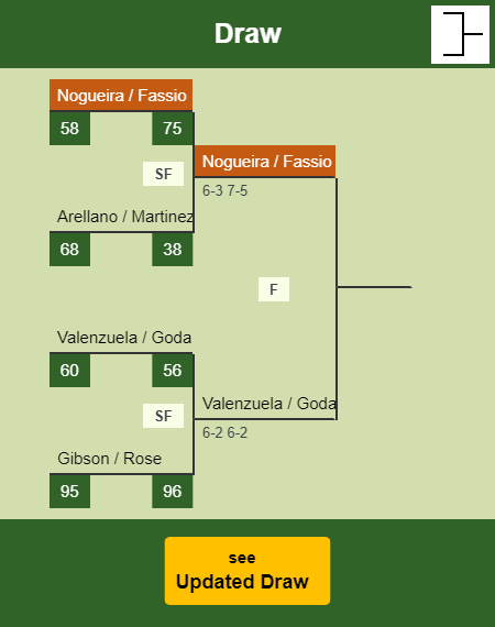 Nogueira - Fassio Draw info