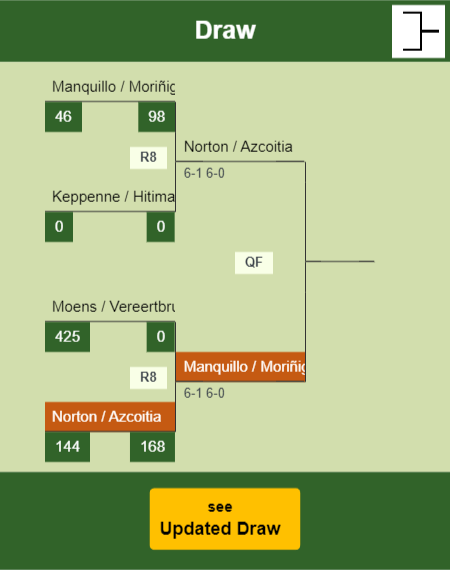 Norton - Azcoitia Draw info