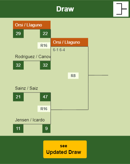 Orsi - Llaguno Draw info