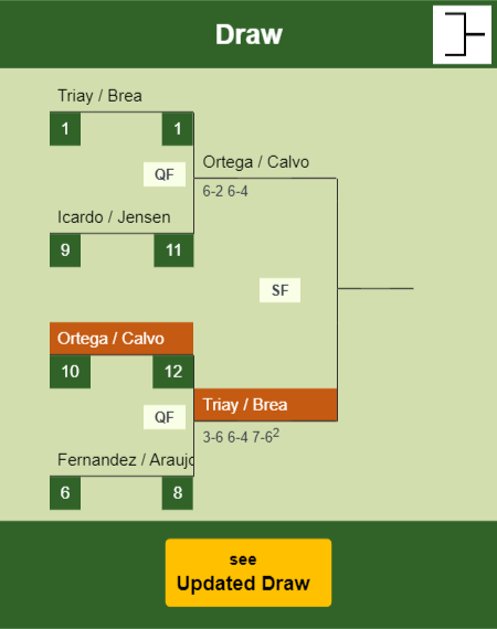Ortega - Calvo Draw info