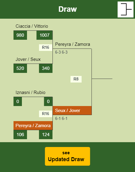 Pereyra - Zamora Draw info