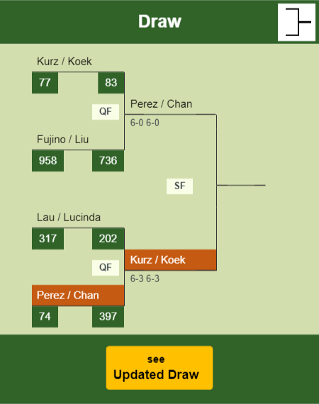 Perez - Chan Draw info