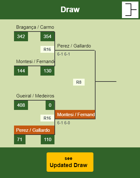 Perez - Gallardo Draw info
