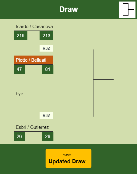 Piotto - Belluati Draw info
