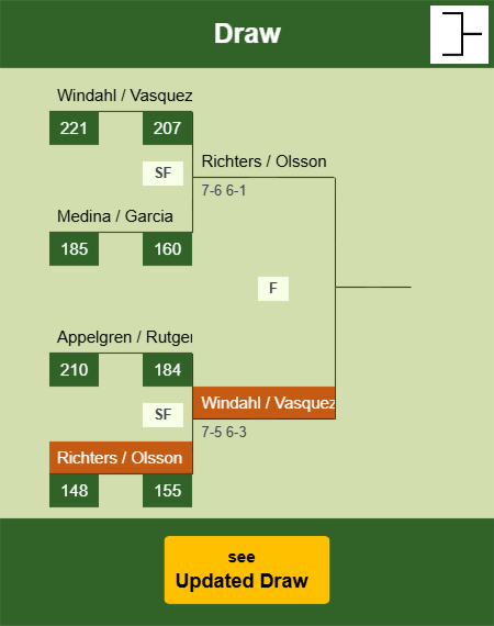 Richters - Olsson Draw info