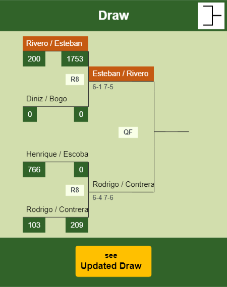 Rivero - Esteban Draw info