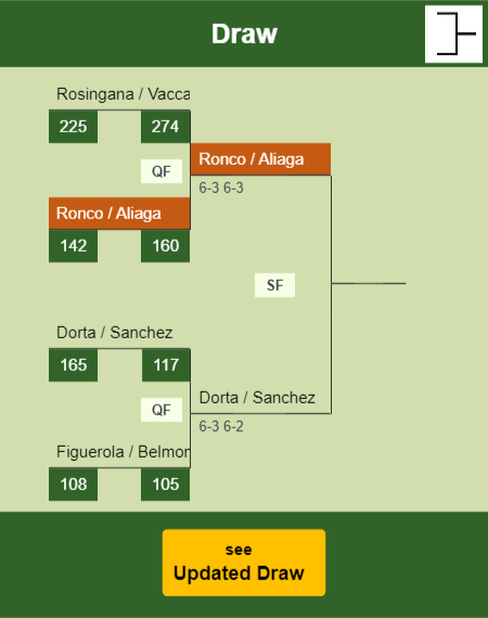 Ronco - Aliaga Draw info