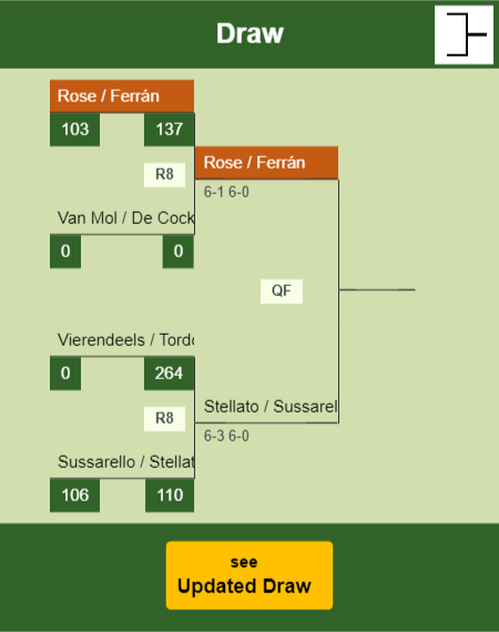 Rose - Ferrán Draw info