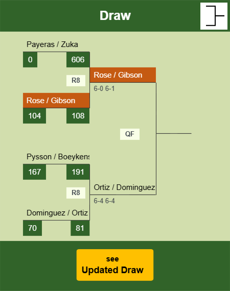 Rose - Gibson Draw info