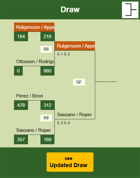 Rutgersson - Appelgren Draw info