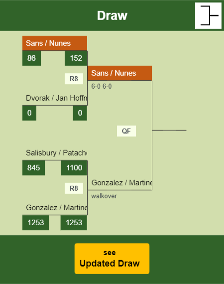 Sans - Nunes Draw info