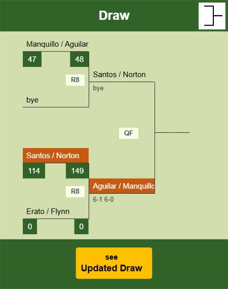 Santos - Norton Draw info