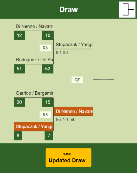 Stupaczuk - Yanguas Draw info