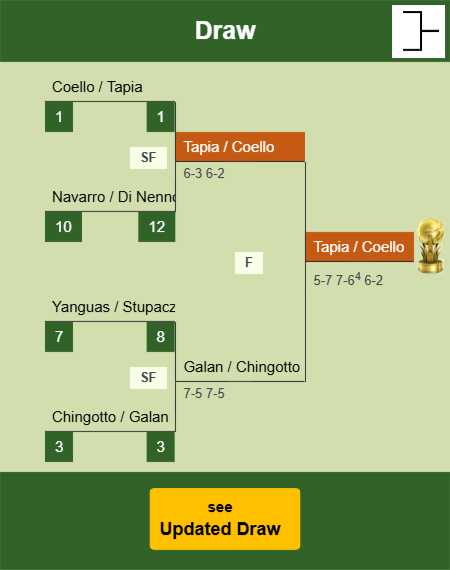 Tapia - Coello Draw info