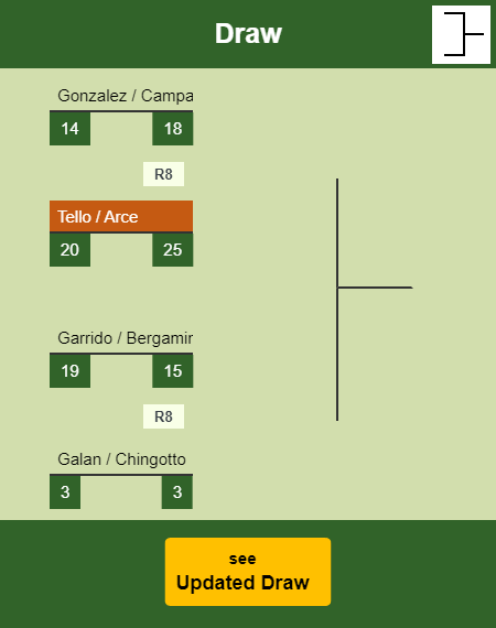 Tello - Arce Draw info