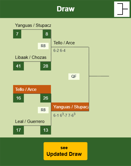 Tello - Arce Draw info