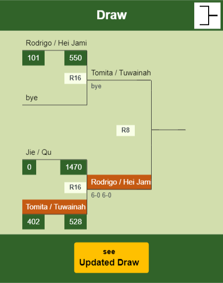 Tomita - Tuwainah Draw info