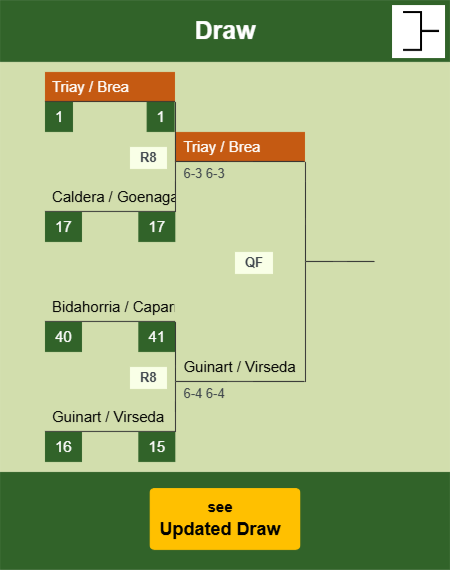 Triay - Brea Draw info