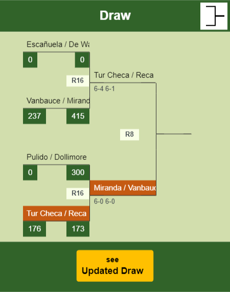 Tur Checa - Reca Draw info