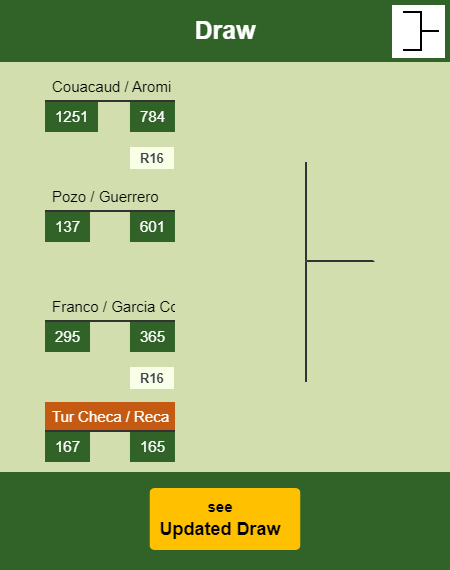 Tur Checa - Reca Draw info