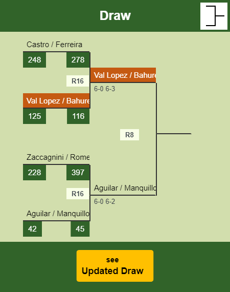 Val Lopez - Bahurel Draw info