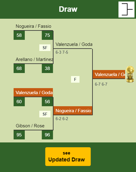 Valenzuela - Godallier Draw info