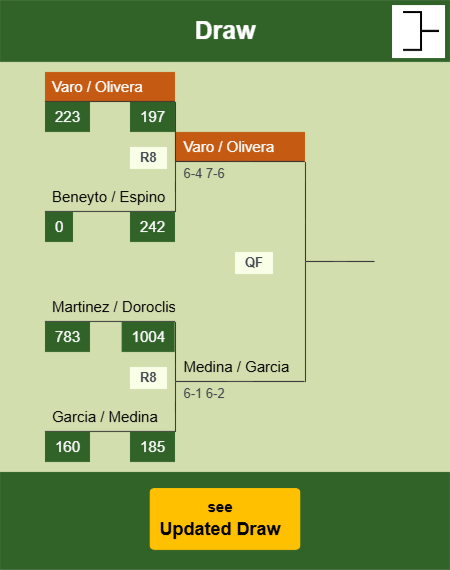 Varo - Olivera Draw info