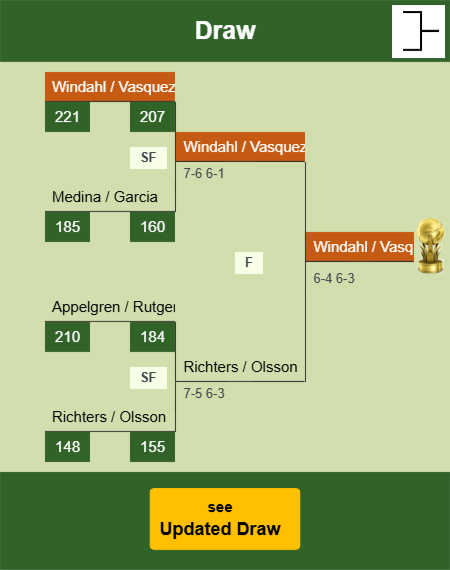 Windahl - Vasquez Draw info