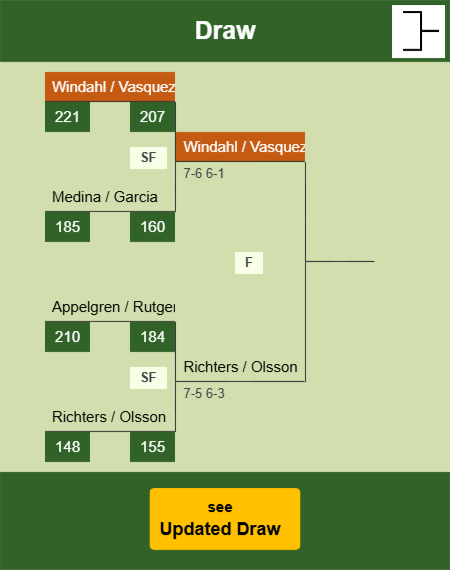 Windahl - Vasquez Draw info