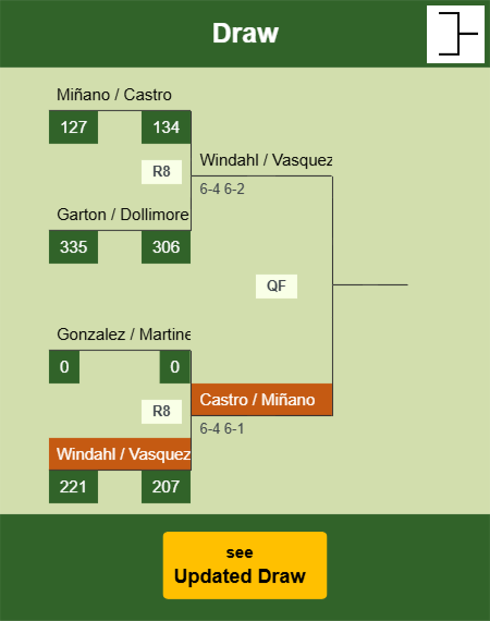 Windahl - Vasquez Draw info