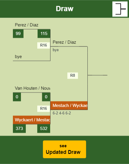 Wyckaert - Mestach Draw info