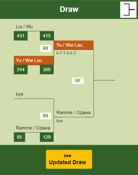 Yu - Wai Lau Draw info