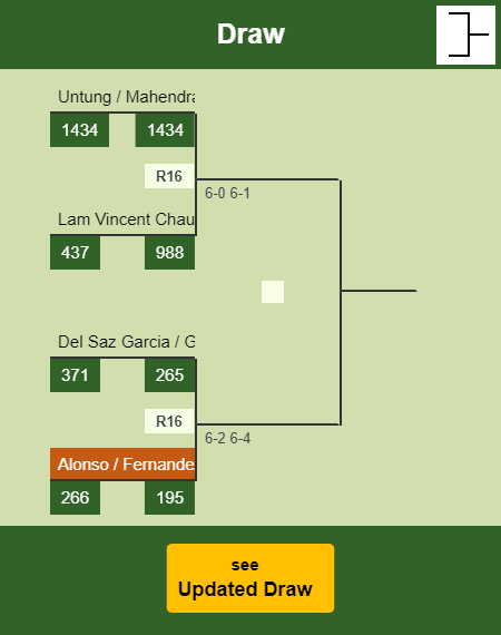 Alonso - Fernandez Draw info