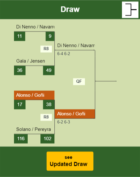 Alonso - Goñi Draw info