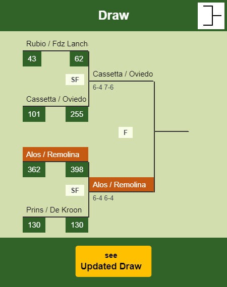Alos - Remolina Draw info