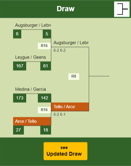 Arce - Tello Draw info
