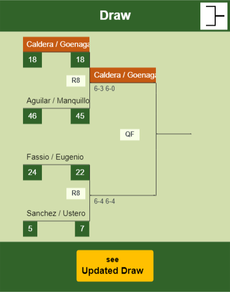 Caldera - Goenaga Draw info