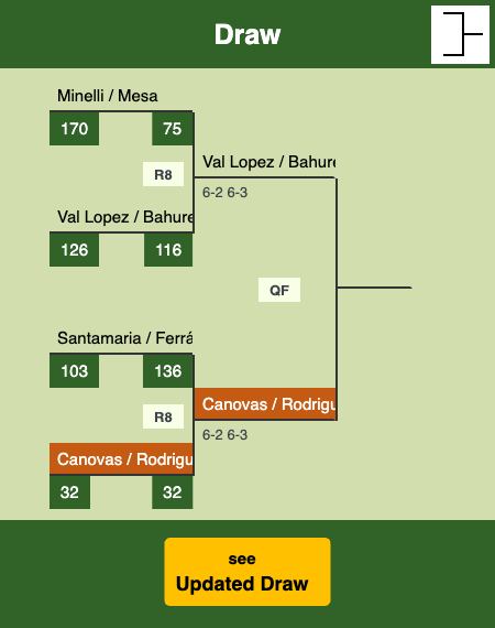 Canovas - Rodriguez Draw info