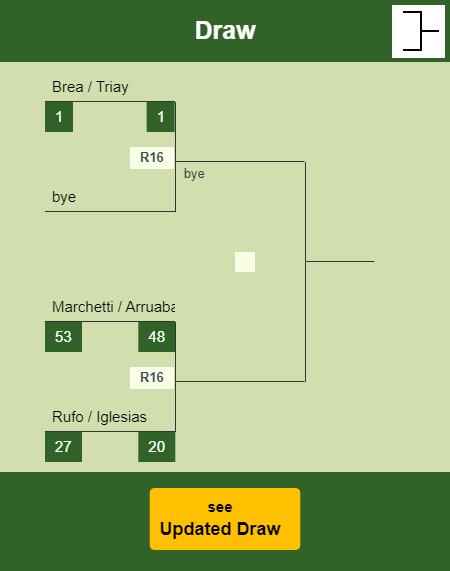 Cañellas - Lopez Draw info