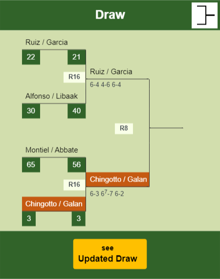 Chingotto - Galan Draw info