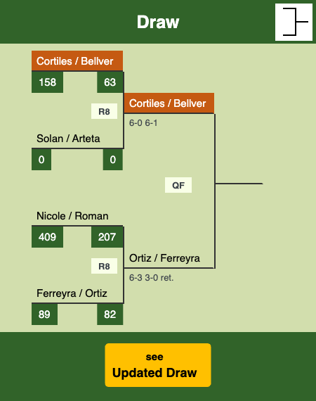 Cortiles - Bellver Draw info