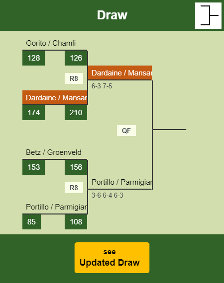 Dardaine - Mansart Draw info