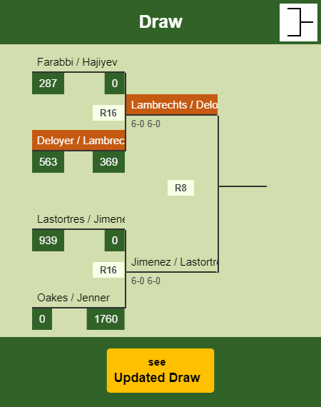 Deloyer - Lambrechts Draw info