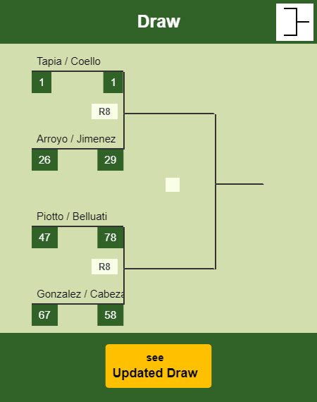 Di Nenno - Navarro Draw info