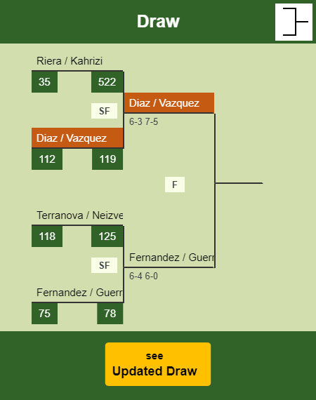 Diaz - Vazquez Draw info