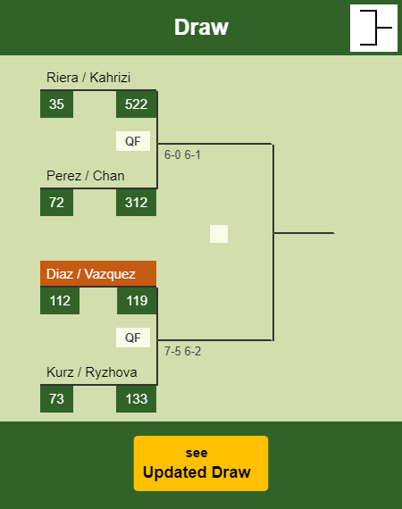 Diaz - Vazquez Draw info