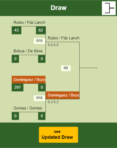 Dominguez - Bucero Draw info