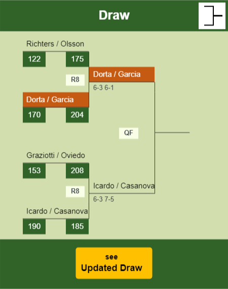 Dorta - Garcia Draw info
