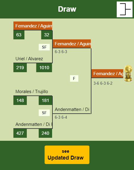 Fernandez - Aguirre Draw info
